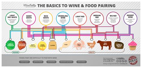 Pairing Map